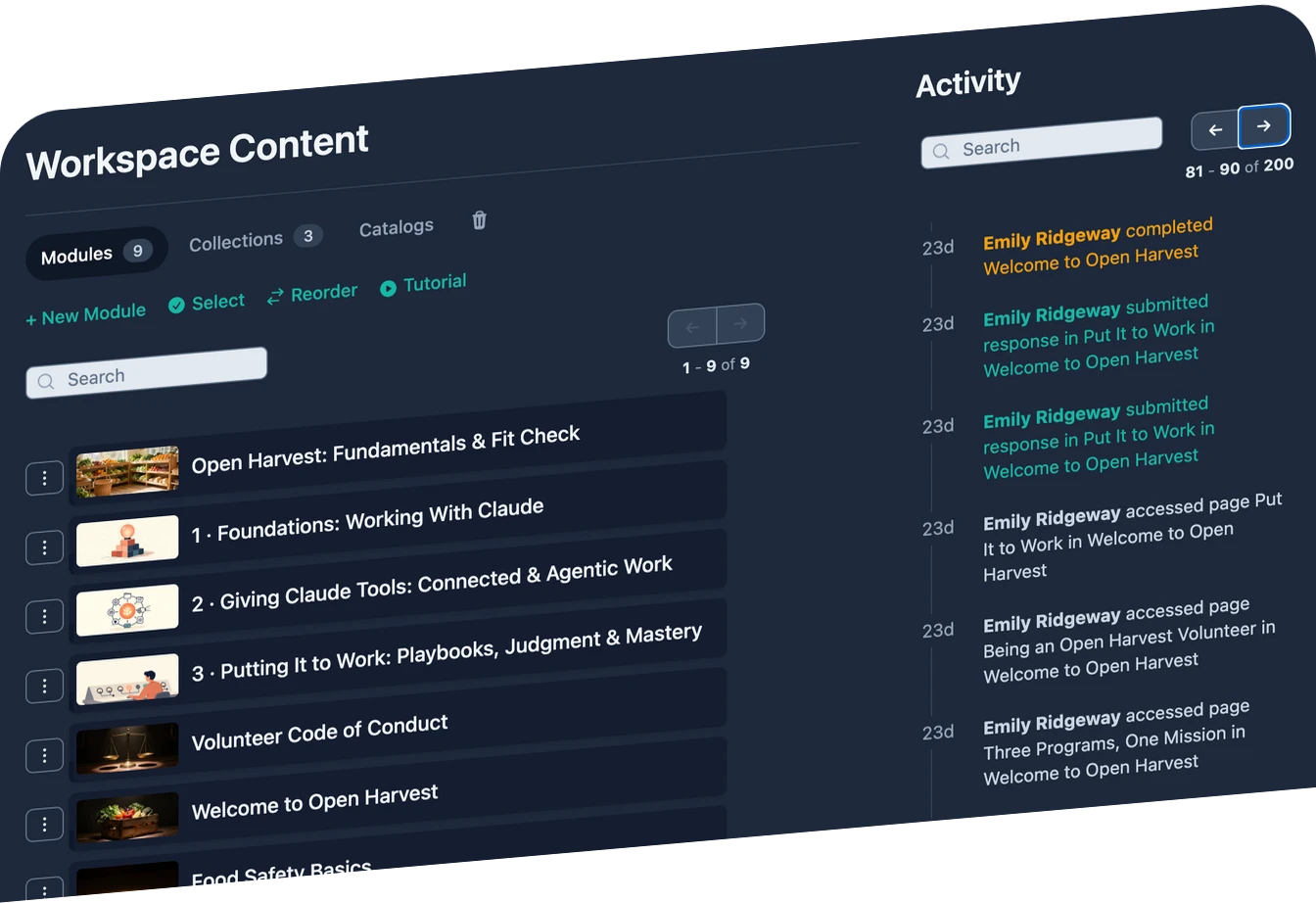 A creator’s Workspace Content dashboard — a list of volunteer-training modules beside a live Activity feed of trainee completions, submitted responses, and page visits.